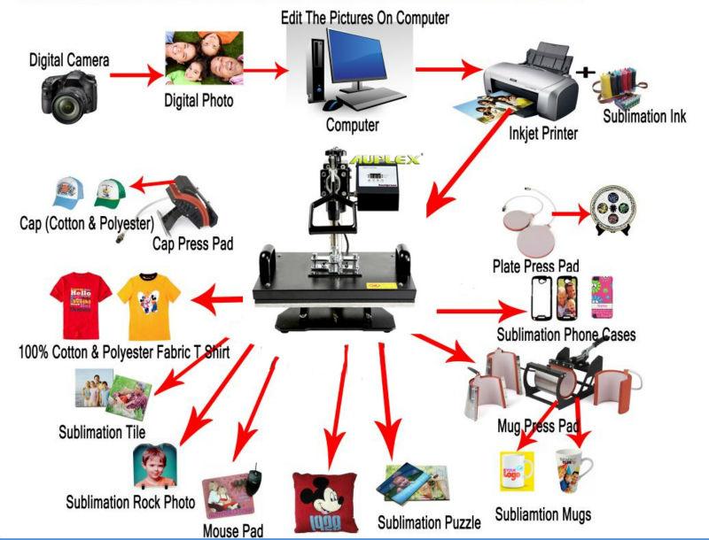 8-in-1 Print-Transfer Machine - Advanced version  (T-Shirts, Mugs, Plates, Caps, Bags & More)
