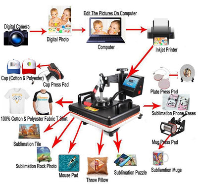 8-in-1 Print-Transfer Machine (for Mug, Cap, T shirt, Phone Cases, Plate, Bags & More)